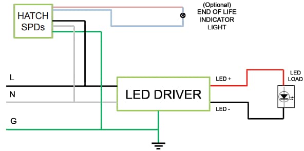 Hatch Surge Protection Devices